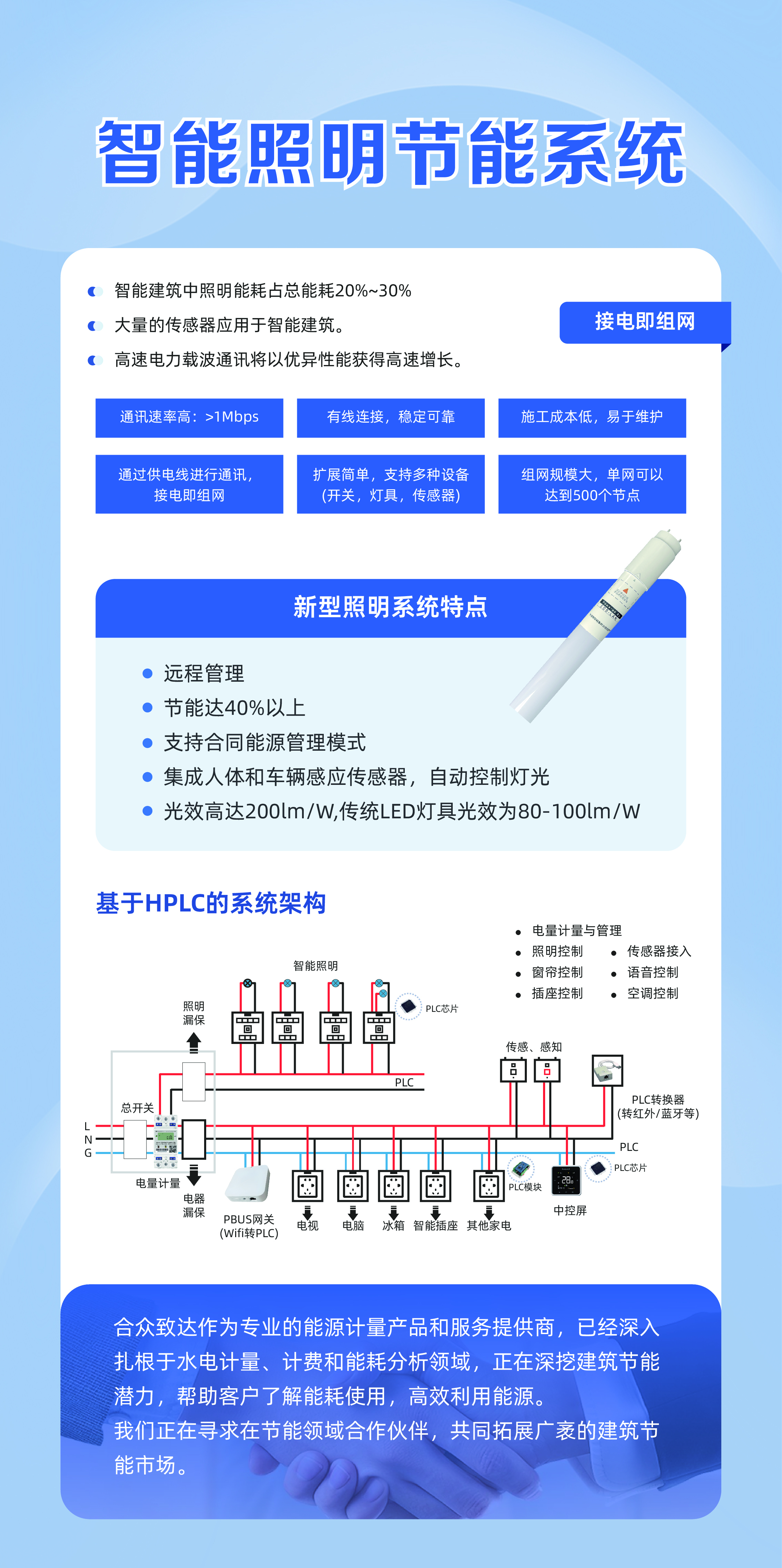 智能照明節(jié)能系統(tǒng).jpg