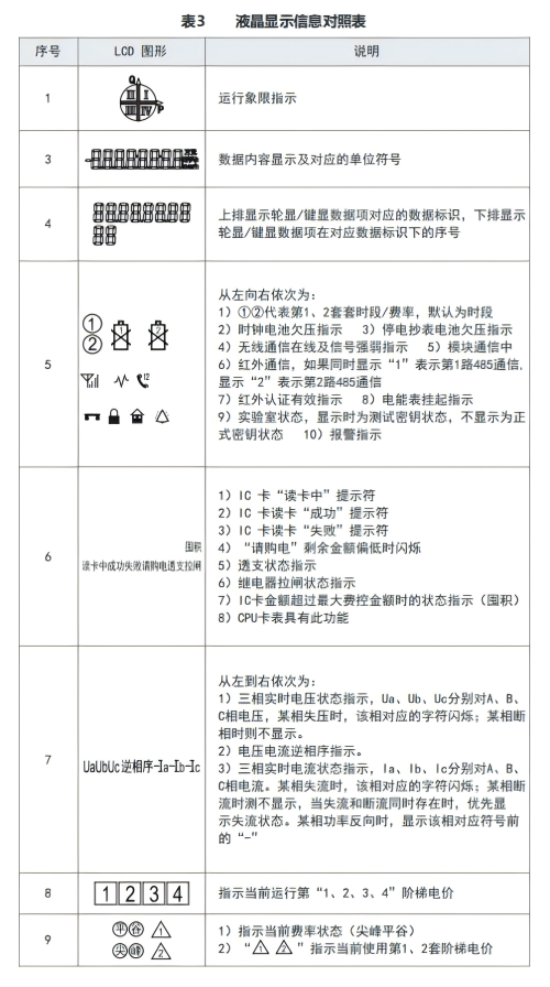 三相四線電表