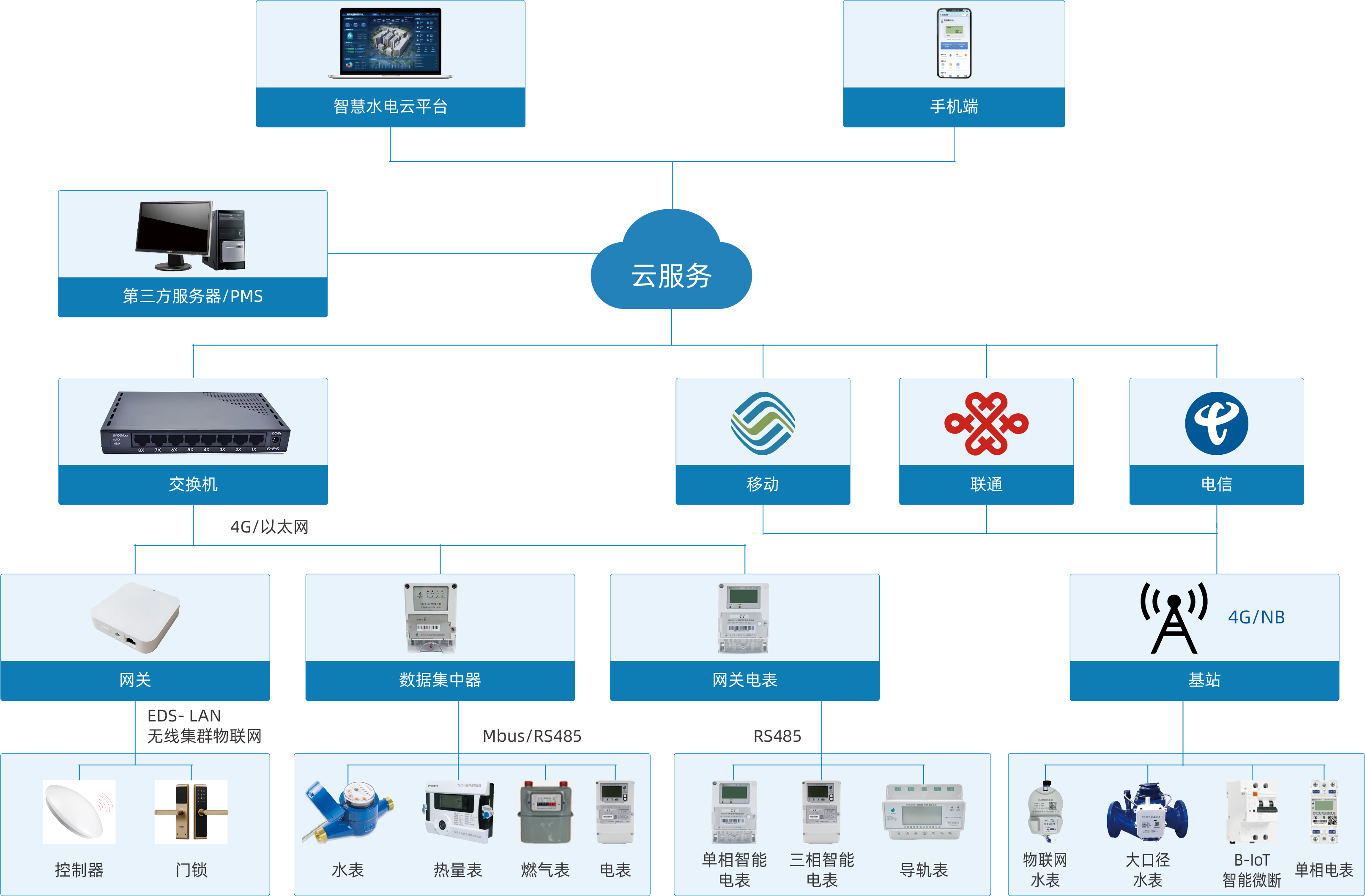 学校能源管理系统 学校能源管理系统