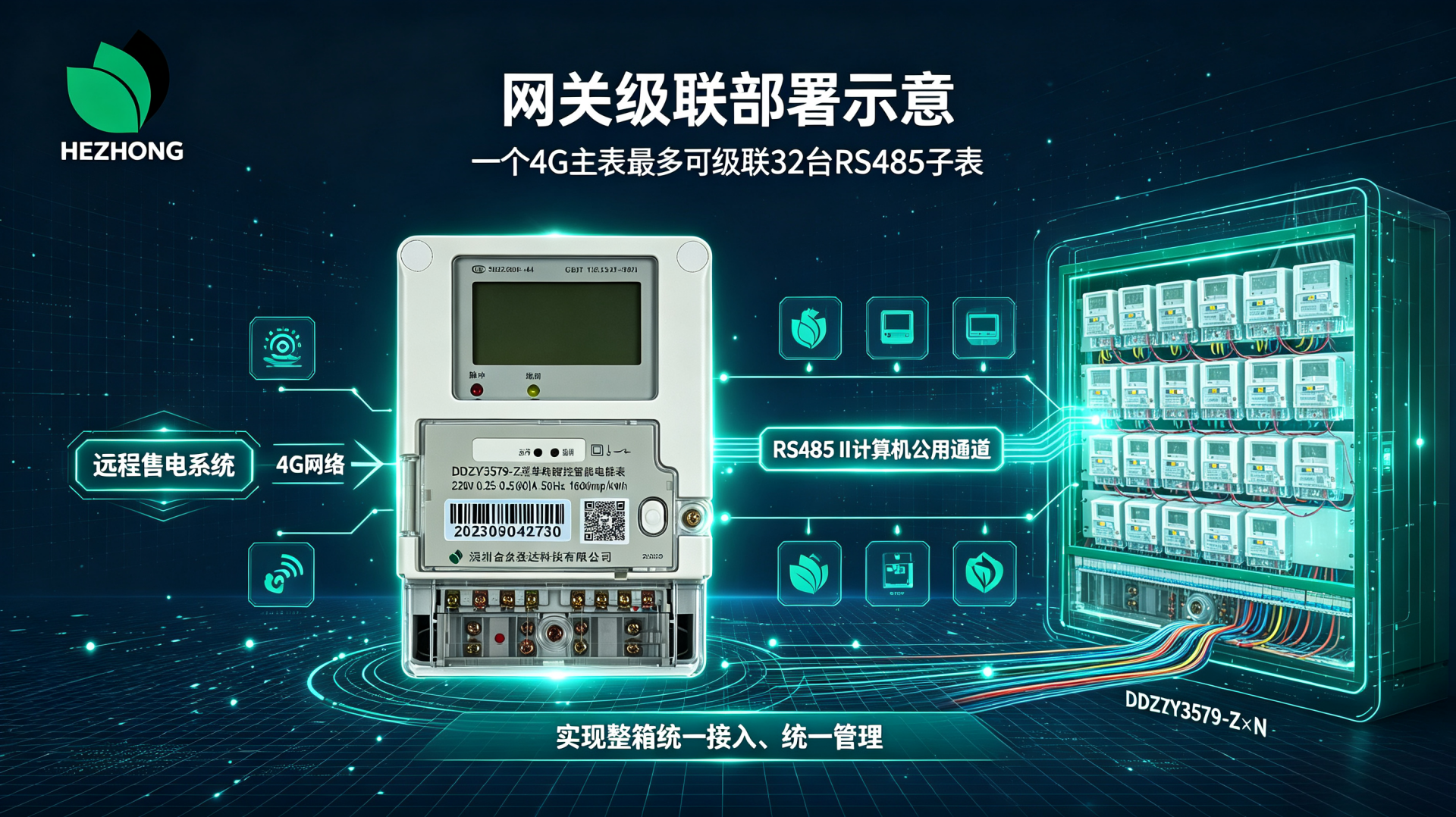 DDZY3579-Z网关级联部署示意 DDZY3579-Z网关级联部署示意