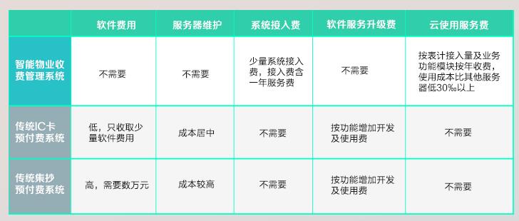 集抄系统软件