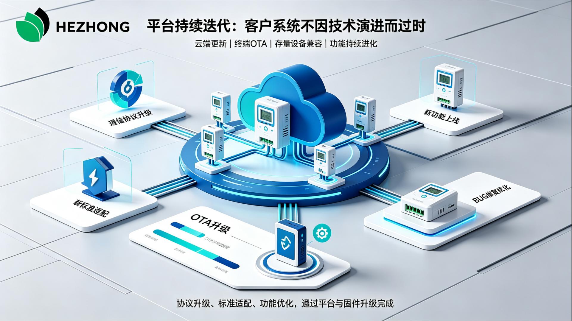 智能水电表运维服务白皮书
