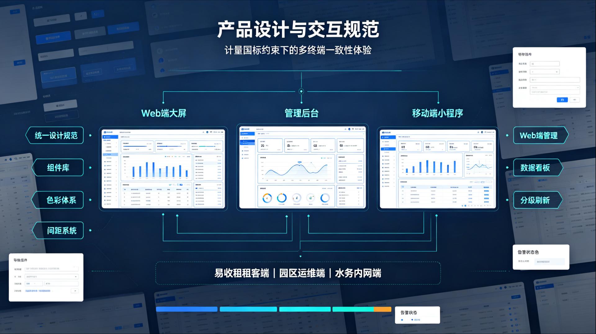 软件研发