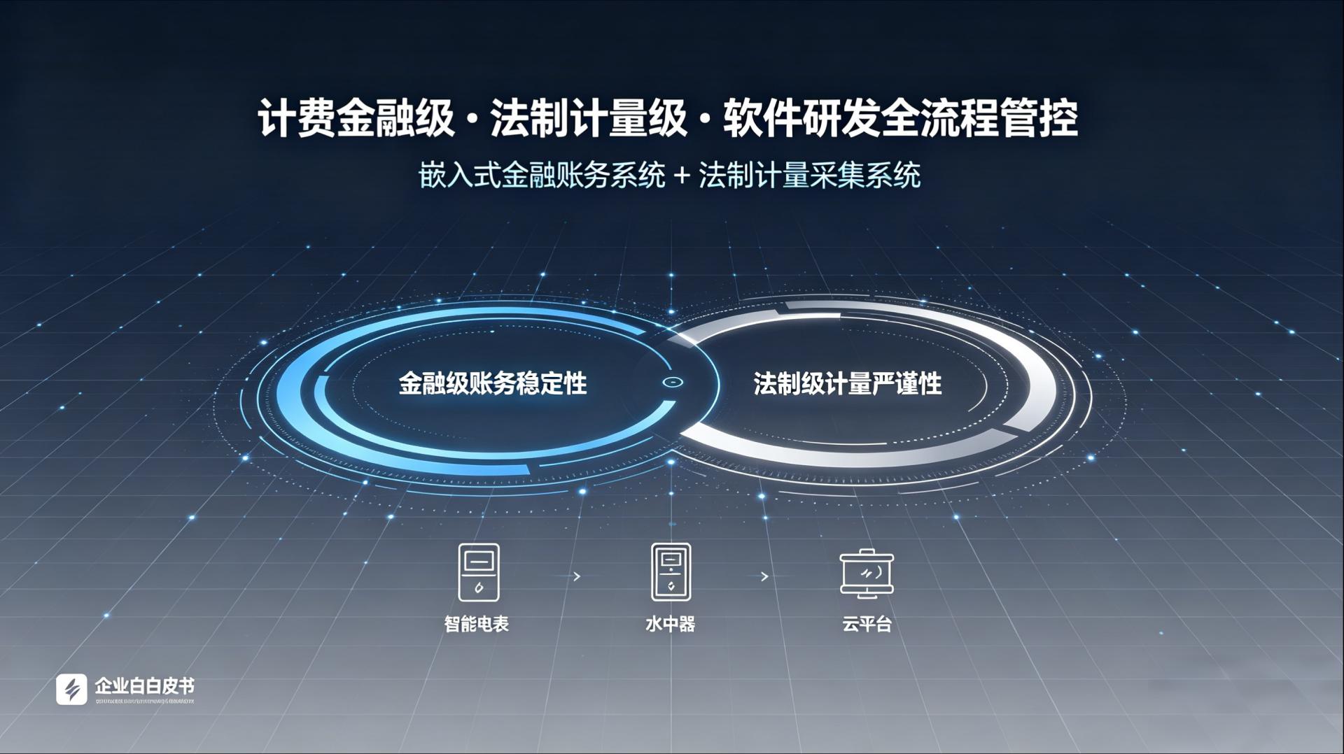 软件研发上