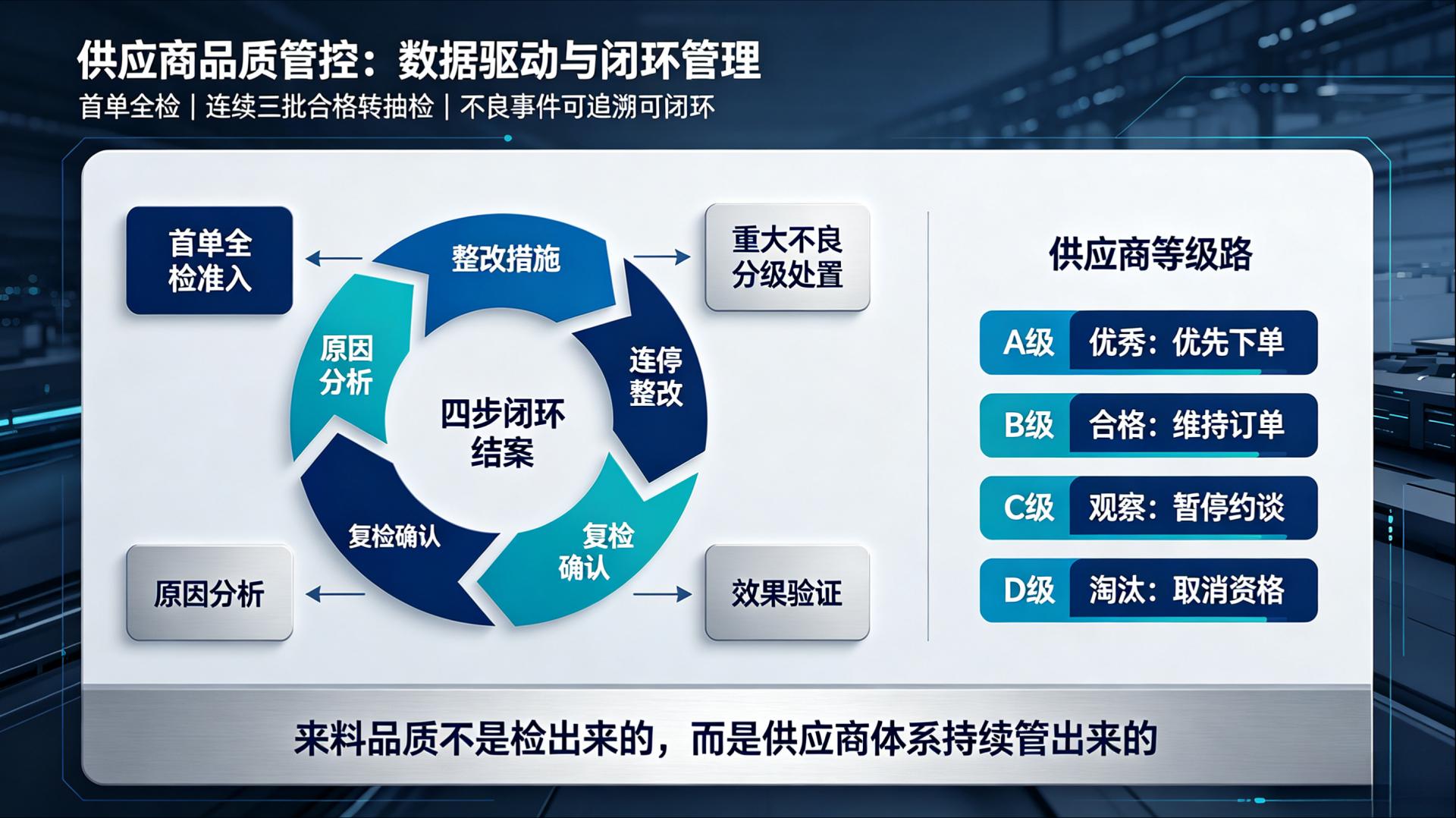 智能水电表品质控制白皮书