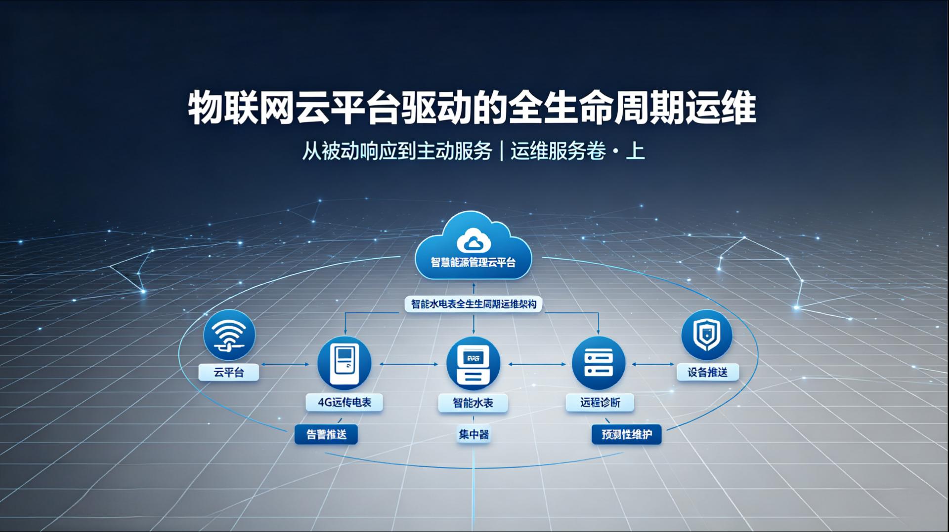 智能水电表运维服务白皮书