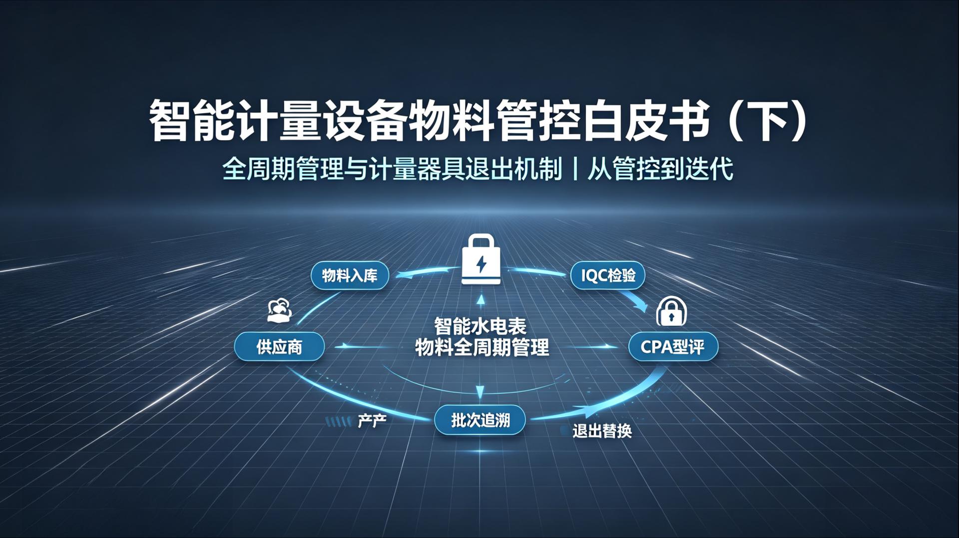 智能计量设备物料管控白皮书