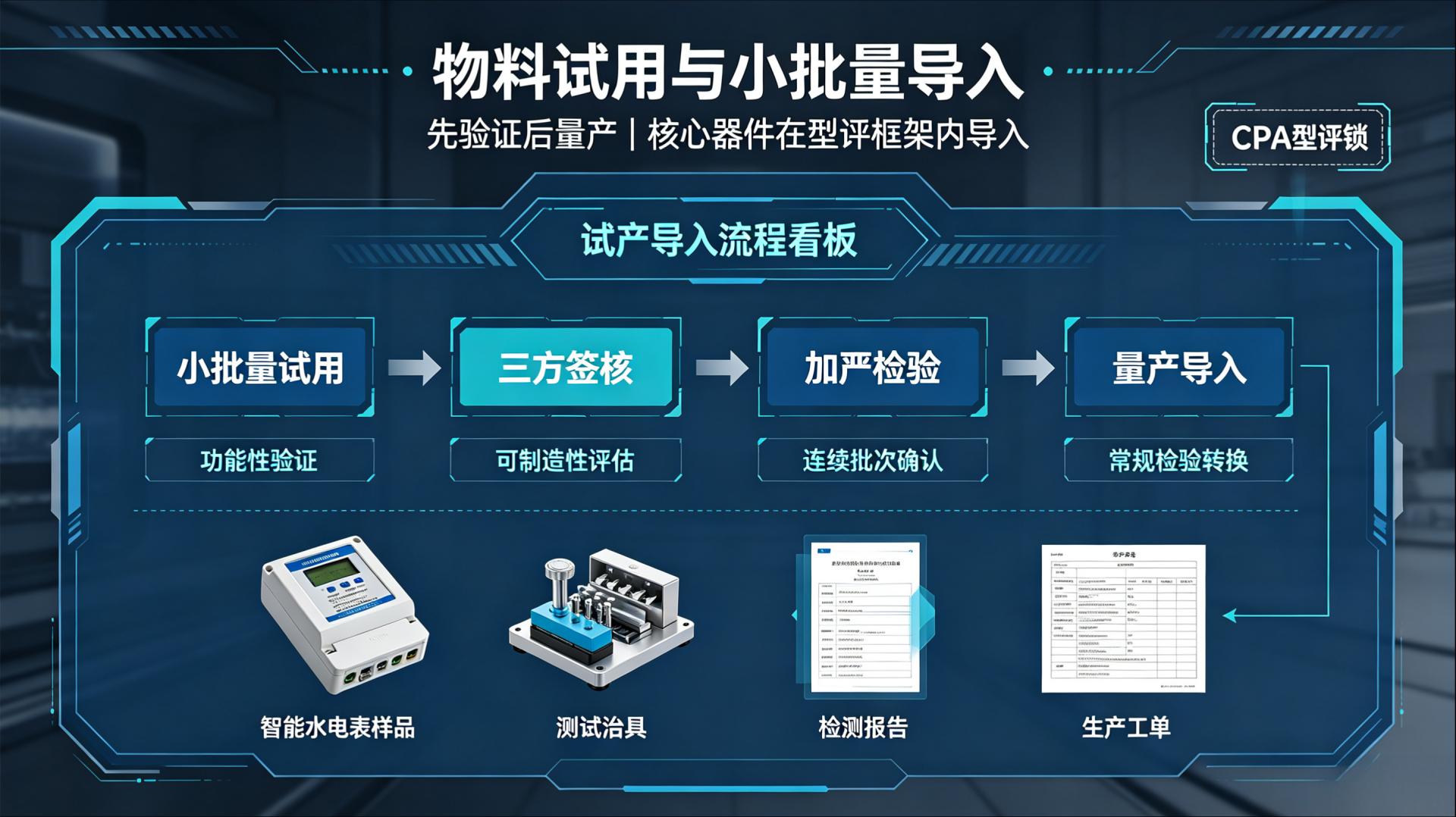 智能计量设备物料管控白皮书