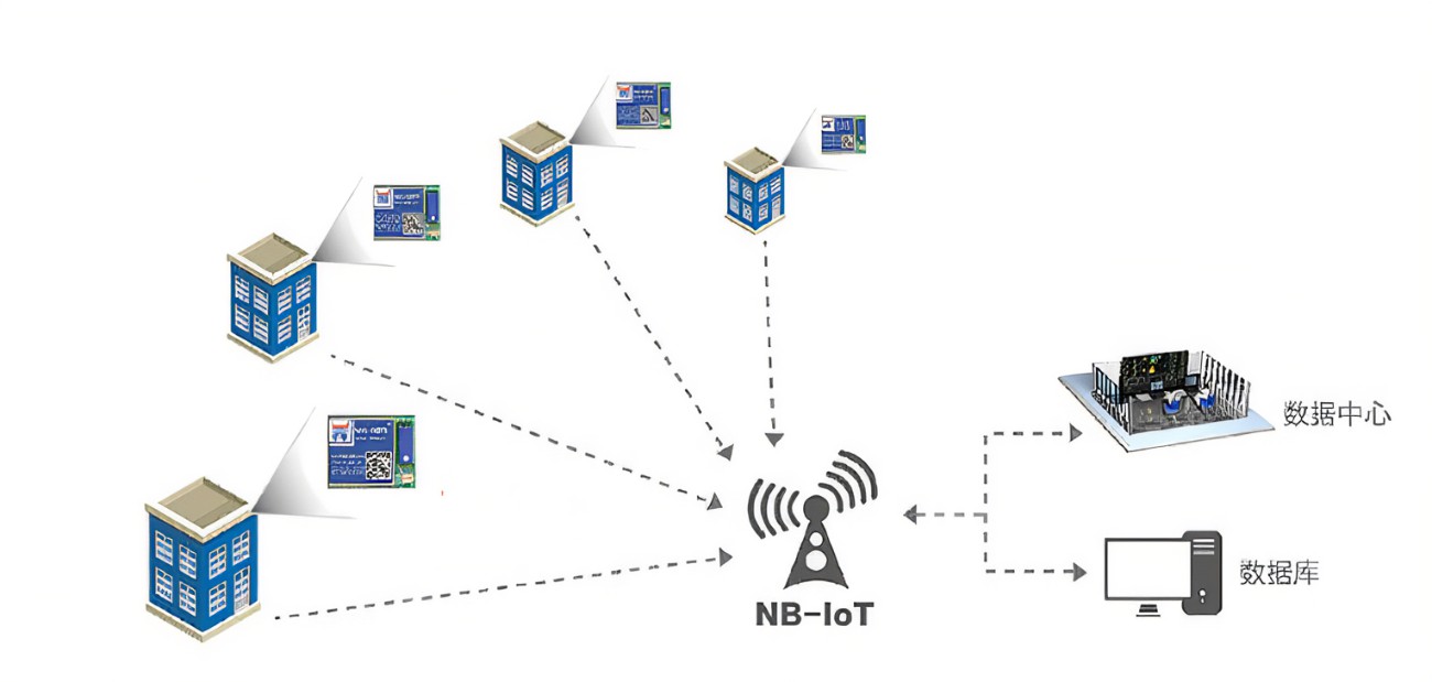 基于NB-IOT通信的远程实时抄表技术