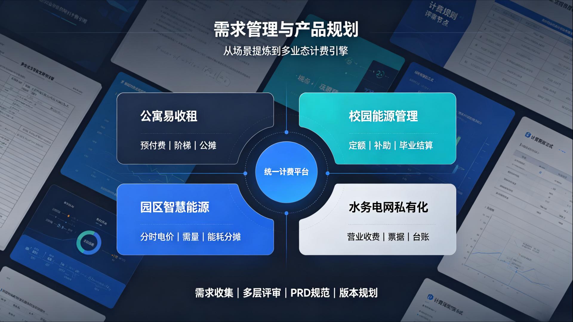软件研发