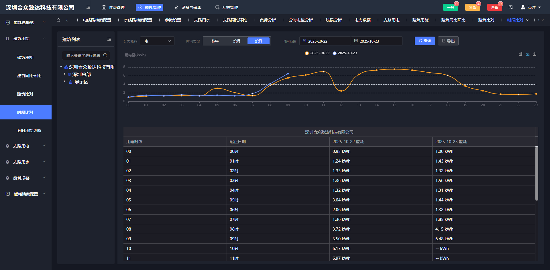 综合能源管理系统