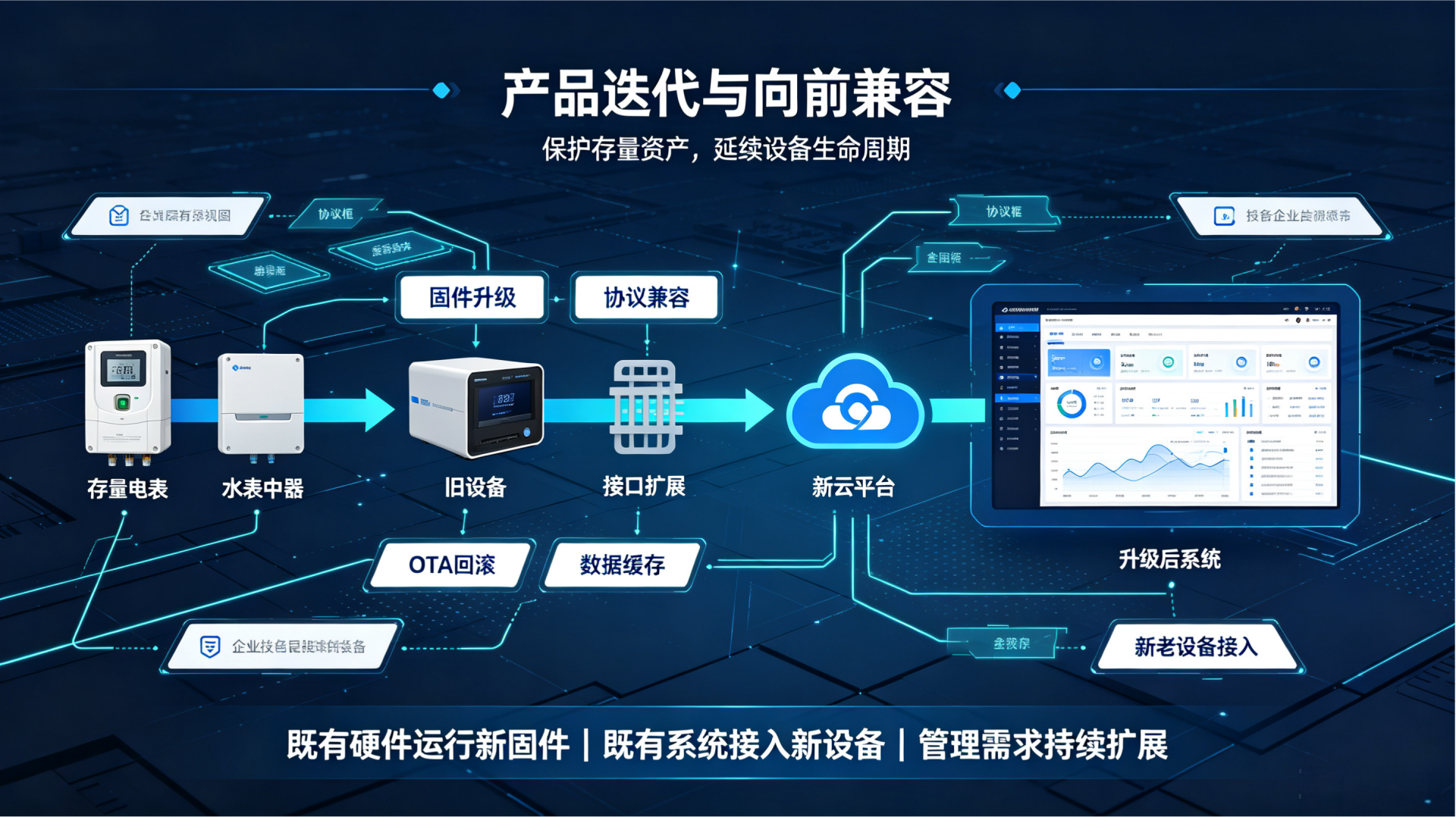 智能计量设备研发设计白皮书 研发下(3).png