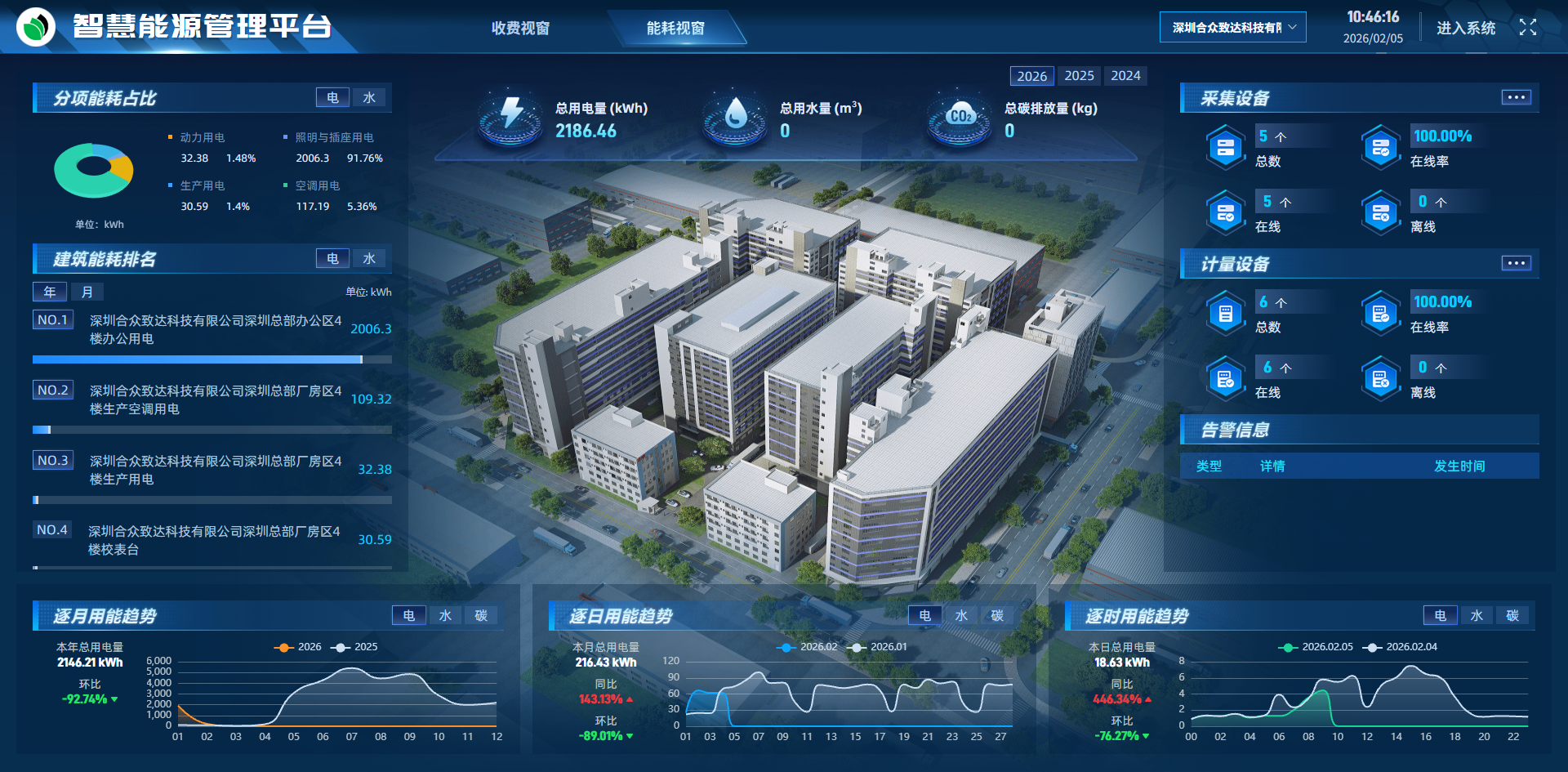 智慧能源管理平台