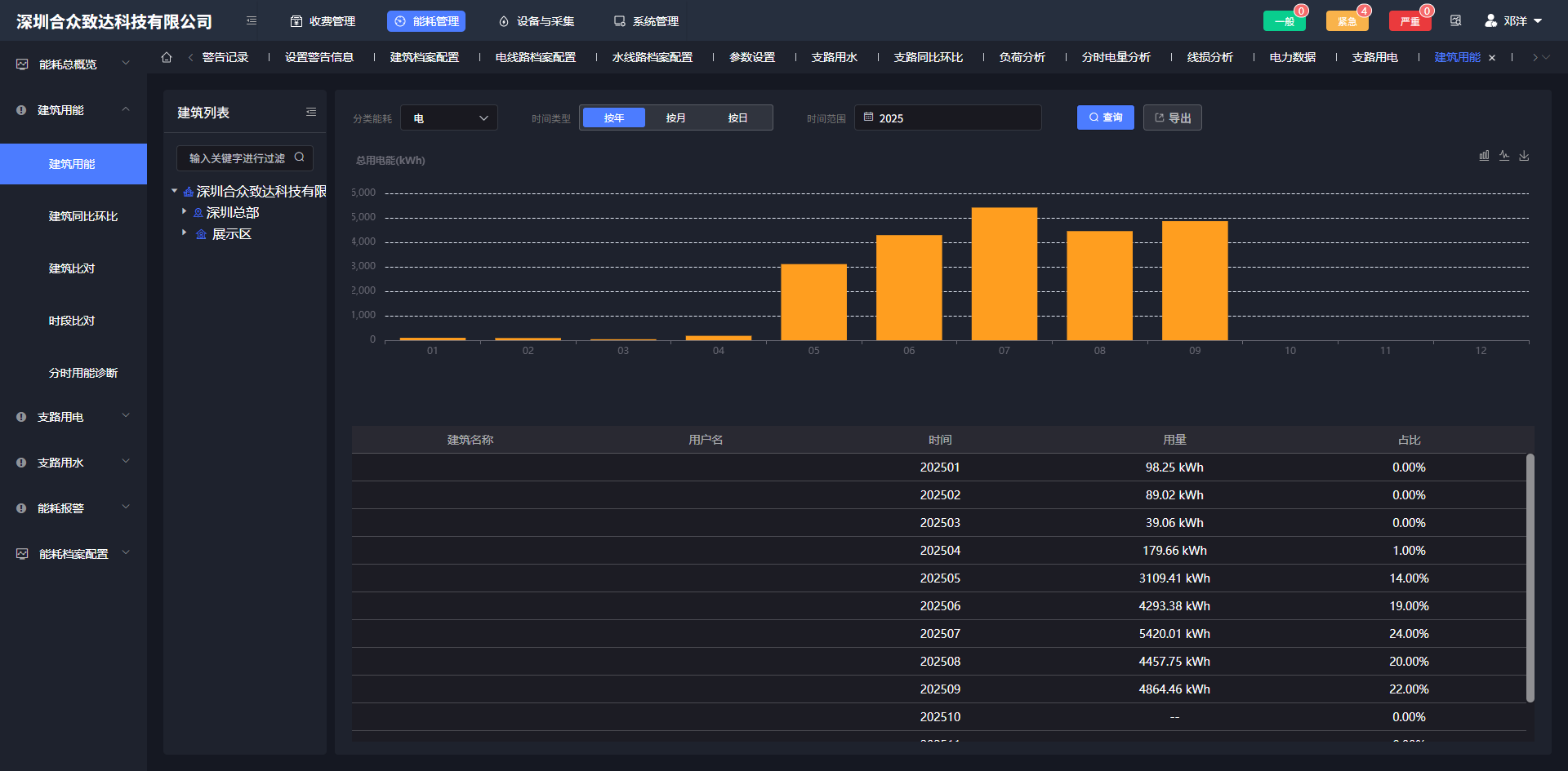 综合能源管理系统