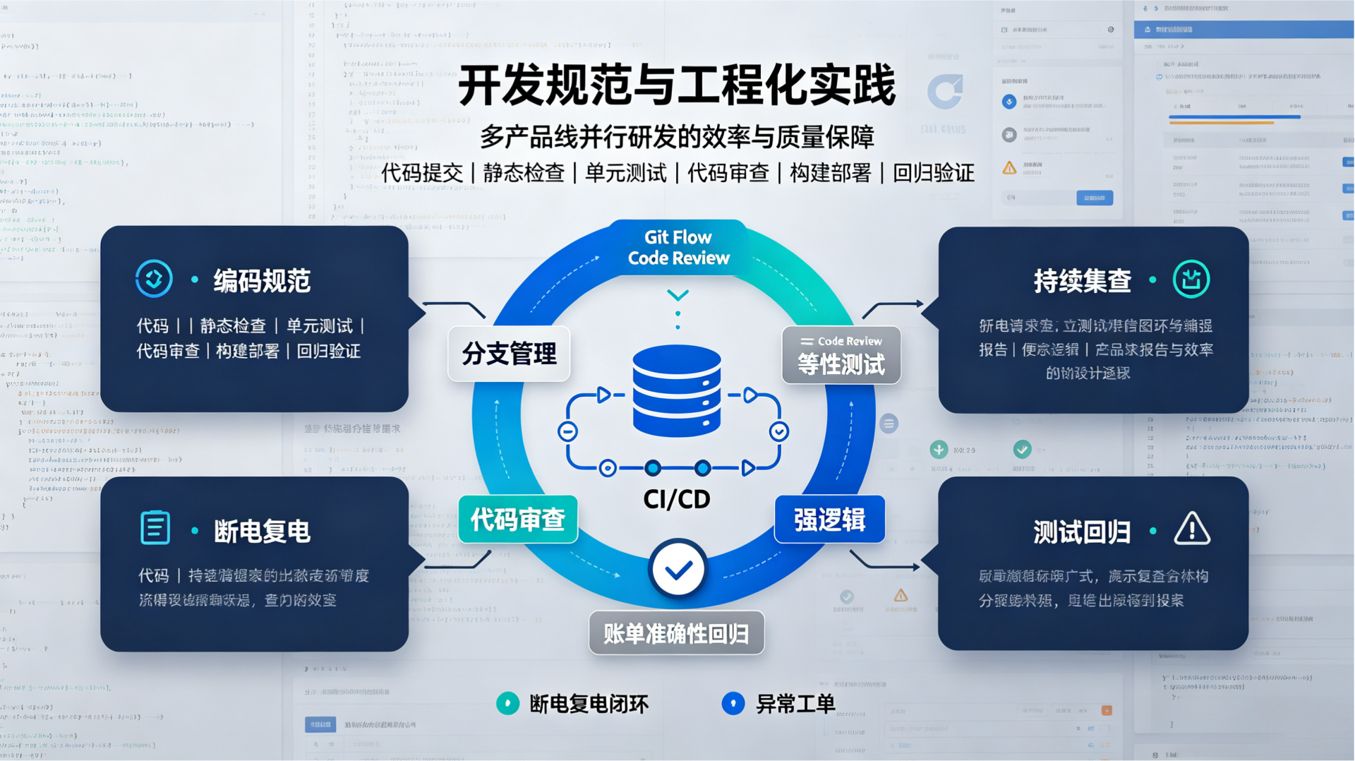 开发规范与工程化实践：多产品线并行研发的效率保障