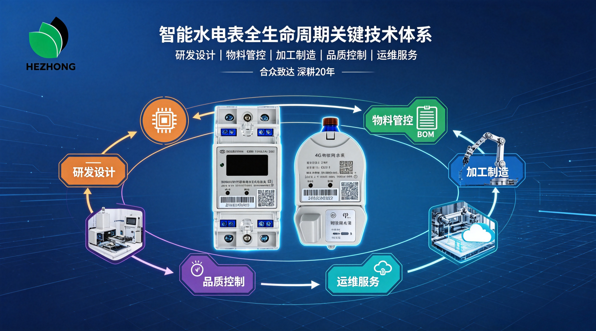 智能水电表全生命周期关键技术体系配图规范 (1).png