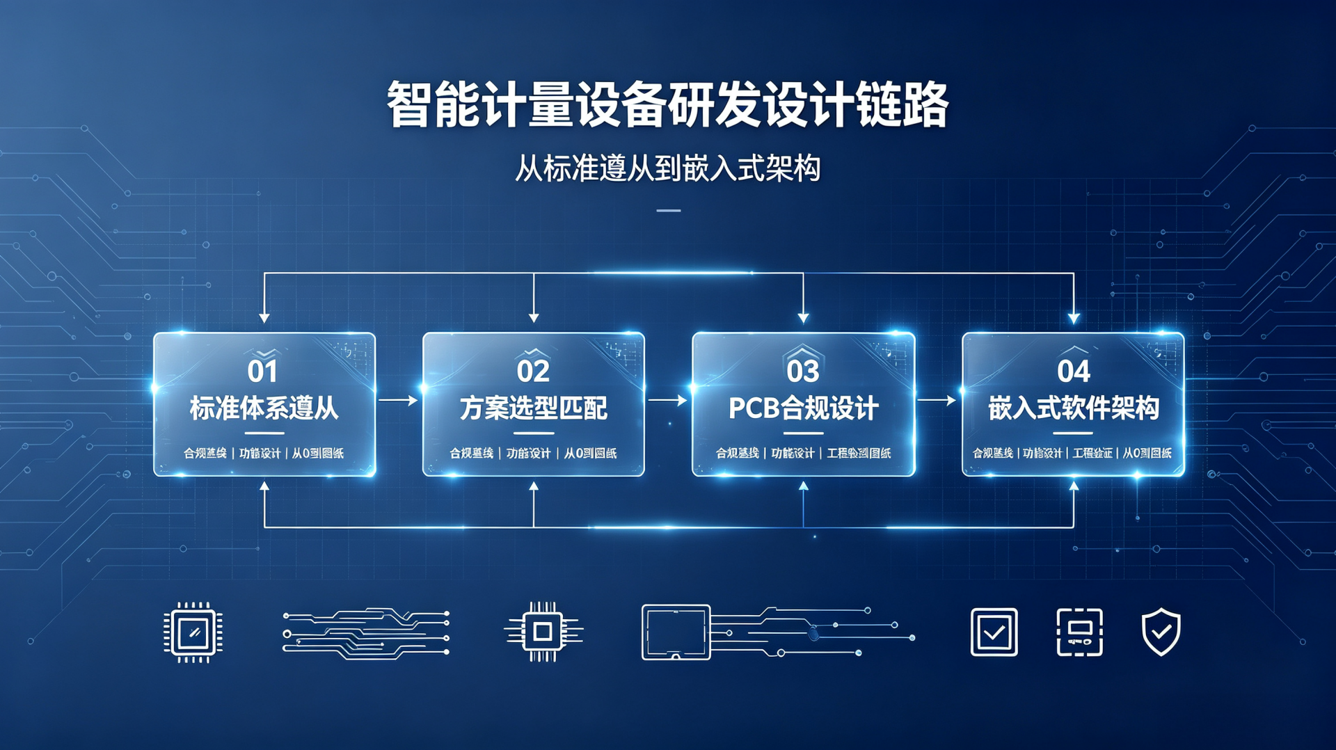智能计量设备研发设计白皮书研发