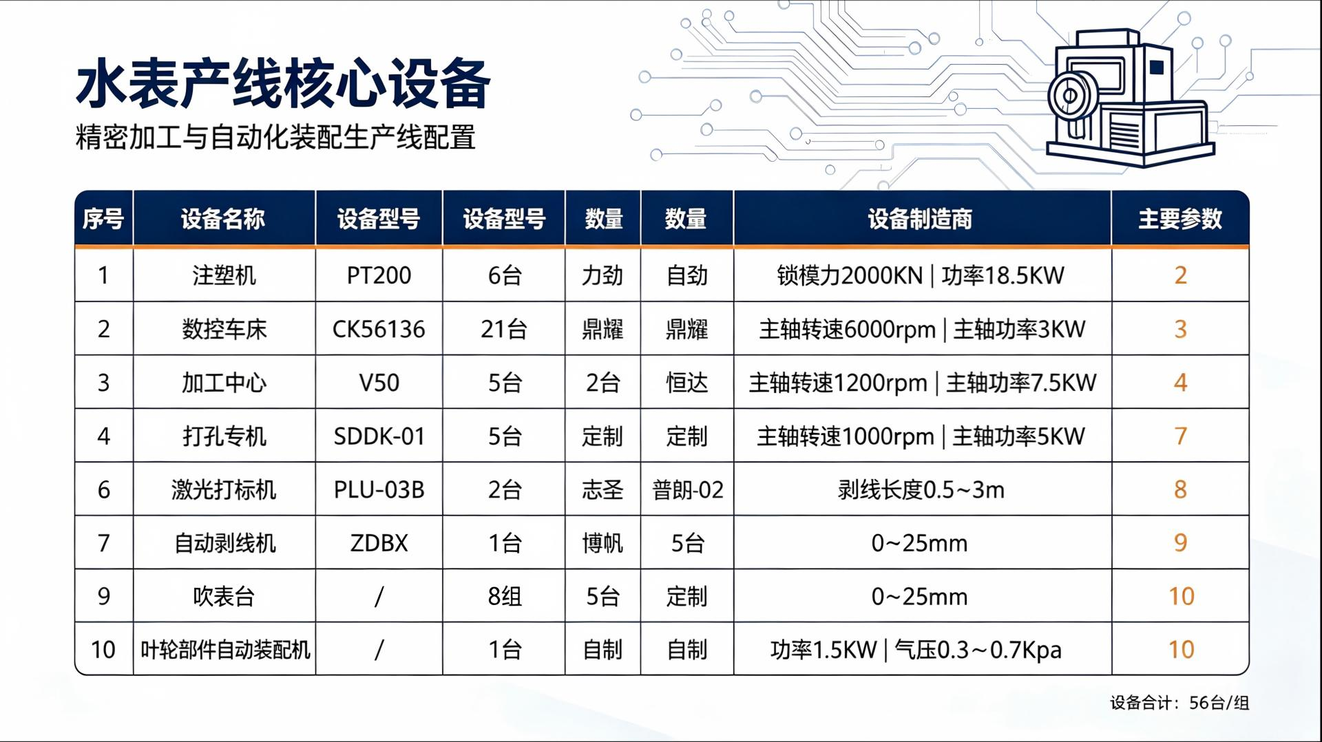 水表产线核心设备清单