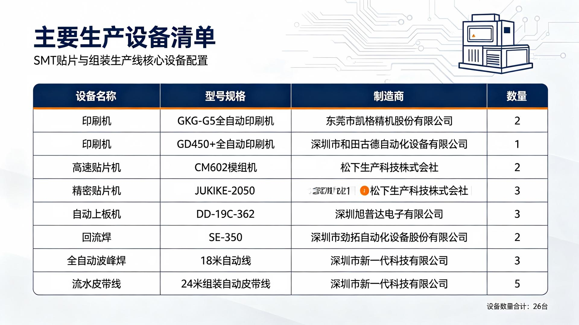SMT制造车间及电表生产线核心设备清单