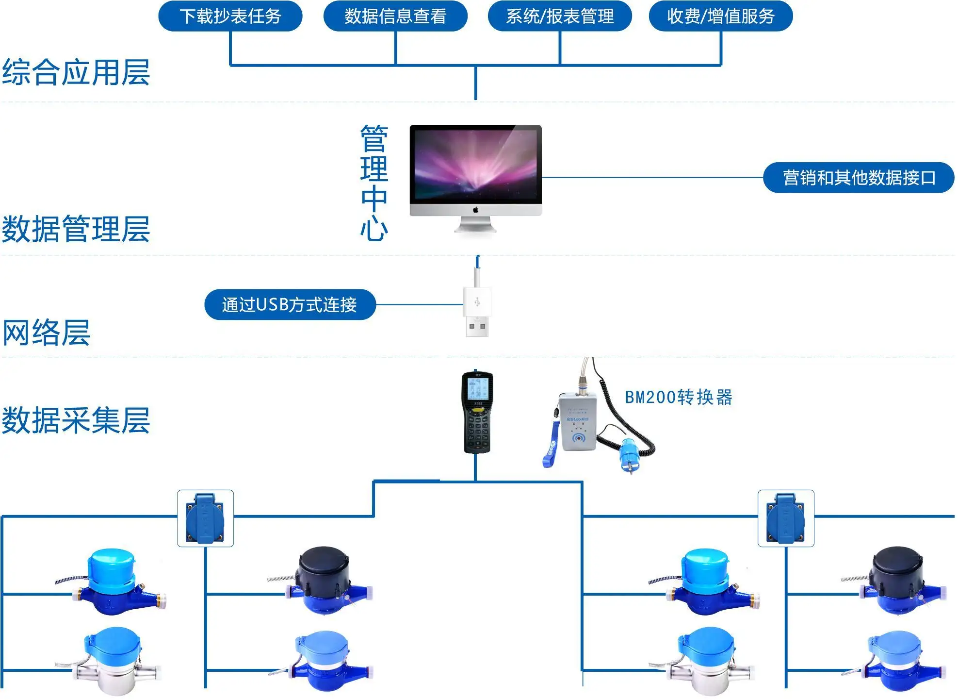 远程抄表水表接线图图片